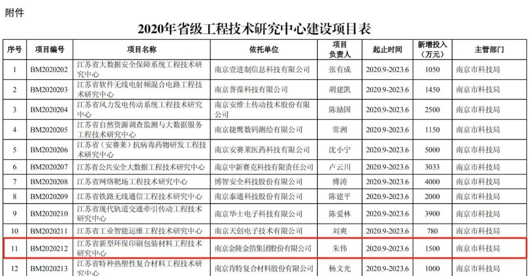 南京金陵金箔集團(tuán),金箔包裝，煙草包裝、食品包裝、藥品包裝、社會(huì)包裝、工業(yè)包裝