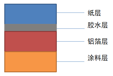 南京金陵金箔集團,金箔包裝，煙草包裝、食品包裝、藥品包裝、社會包裝、工業(yè)包裝