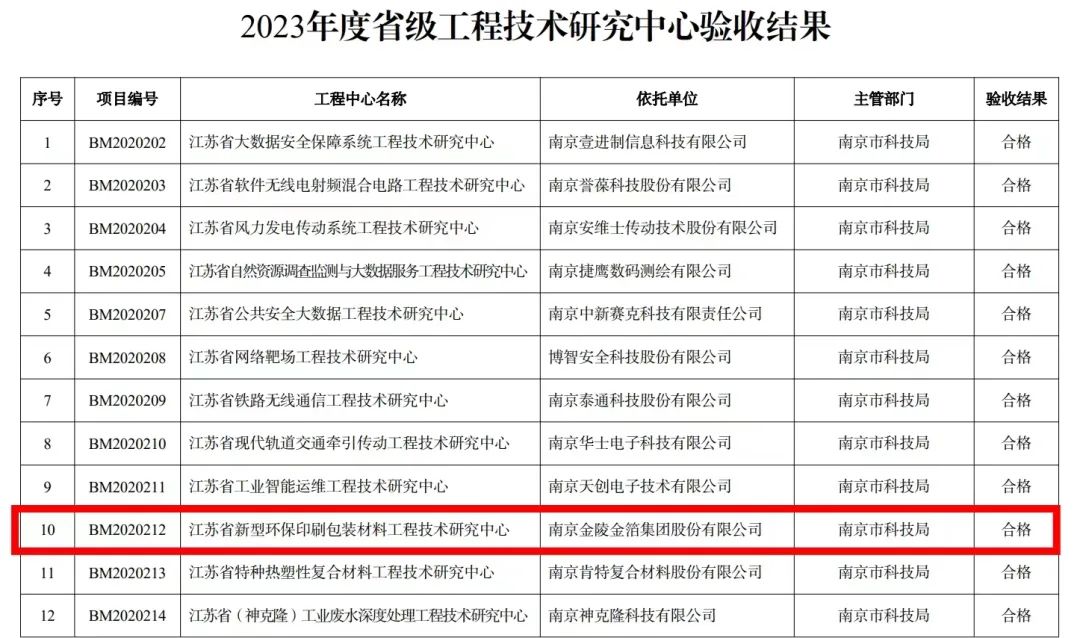 南京金陵金箔集團(tuán),金箔包裝，煙草包裝、食品包裝、藥品包裝、社會(huì)包裝、工業(yè)包裝
